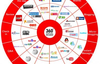 “互聯網＋”和電飯煲