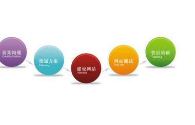網(wǎng)站建設一般包括哪些內(nèi)容，需要注意哪些方面